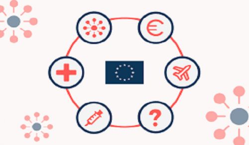Coronavirus Epidemic and the European Union  Will the Virus Destroy it? Or Will They Escalate to the Extreme Right? What Will Happen to the Muslims and What Should They Do?