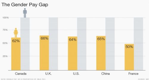 CMO Women's Section: "Time has passed; still women have not achieved equality with men in pay!"