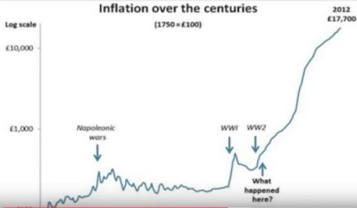 Britain: Economy Dissected &quot;Money - What It Should Be?&quot;
