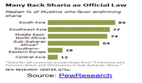 The Decline of Religion in a Secular System isn’t a Surprise, it’s expected