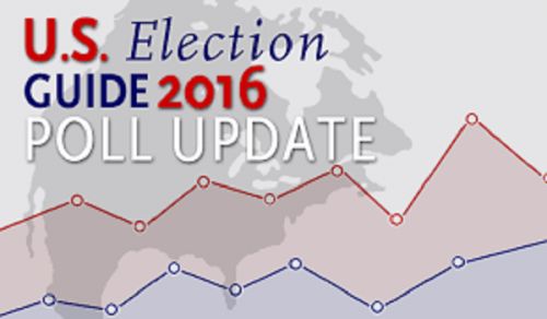 US Presidential Elections: Is America Headed for Isolationism or Primacy?