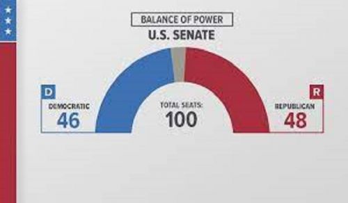 Whether Republican or Democrat, the Midterm elections in the US are a Game to Enrich the Billionaires
