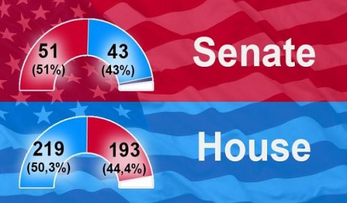 US Mid-Term Elections, 2018 – A people divided