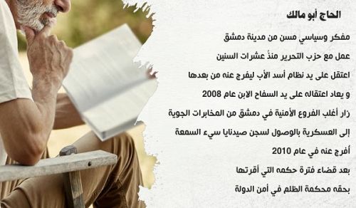 Wilayah Syria:  Hizb ut Tahrir Shabab Detainees held in Sham Liberation Authority Prisons