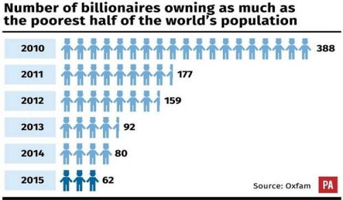 Only under the shade of Economic System of Islam the huge disparity between rich and poor will be eliminated