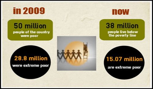 Only the Khilafah will eradicate poverty from the face of the earth
