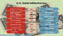 Is the US National Debt Leading to the End of the Global Hegemony of the US Dollar?