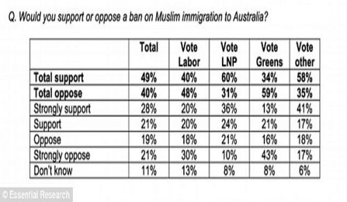 Growing anti-Muslim Prejudice Result of Secular Liberal Ideology and Politics