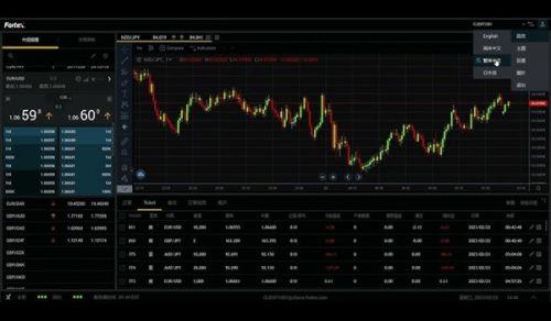 Answer to Question: The Forex