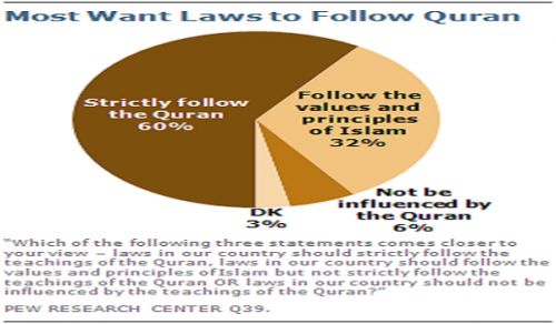 Muslims of Pakistan Want Implementation of Islam Raheel-Nawaz Regime Cannot Suppress the Love of the Muslims of Pakistan for Islam