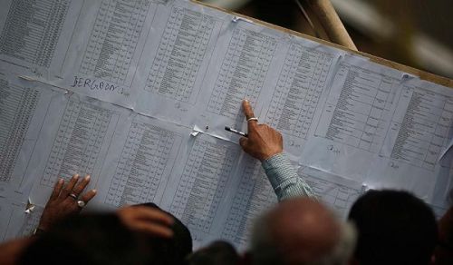 The Struggle with Kufr continues in India