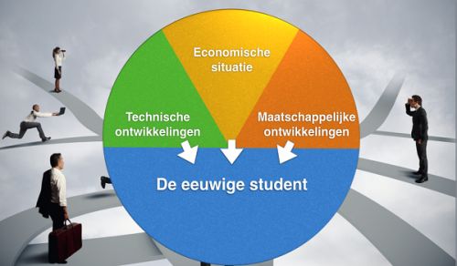 Dutch Education: A System Subjected to Constant Change
