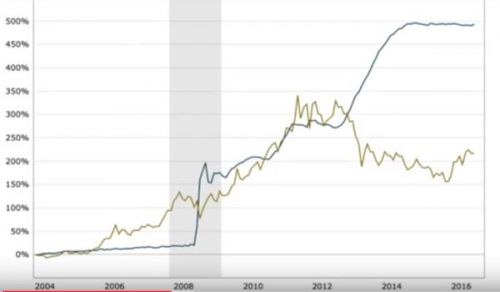 Britain: Economy Dissected "The End of Gold?