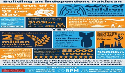 Britain: Conference, &quot;Building an Independent Pakistan&quot;
