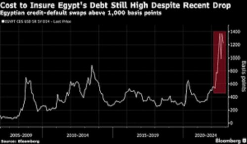 Is there Hope for Egypt under the Capitalist System and its Laws?!  When will Egypt&#039;s Economic Crises End and who has the Right Solutions?!