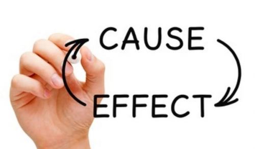 Causes and Effects: Are Results Achieved at our Hands?