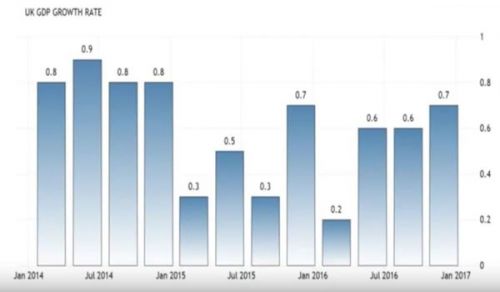 Britain: Economy Dissected "Budget, Growth - new ideas?"