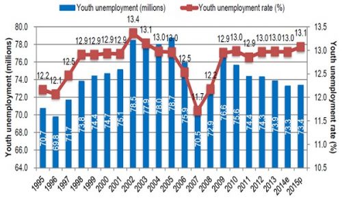 Call to the Youth to Establish the Khilafah