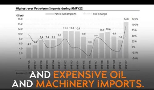 Wilayah Pakistan  Pakistan’s Economy is Crashing!