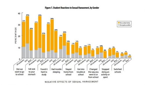 Sexual Freedoms have Generated an Epidemic of Sexual Harassment and Violence in UK Schools