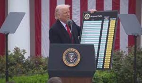 News Right Now: Trump’s Tariffs