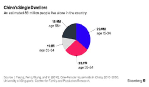 Single-boom in China: A Sign of Dying Civilization