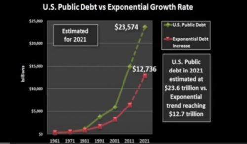 Britain: Economy Dissected "War on Cash!"