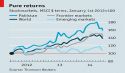 Déjà vu with Pakistan&#039;s Economy