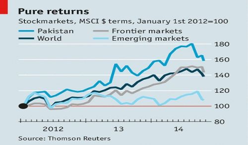 Déjà vu with Pakistan's Economy