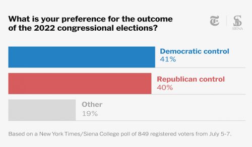Question &amp; Answer: US Congress Elections
