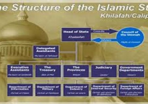 The Islamic Khilafah (Caliphate) System Is an Outstandingly Successful Political System